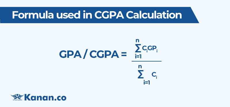 Anna University CGPA Calculator 