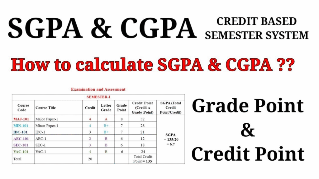 SGPA to CGPA Calculator 