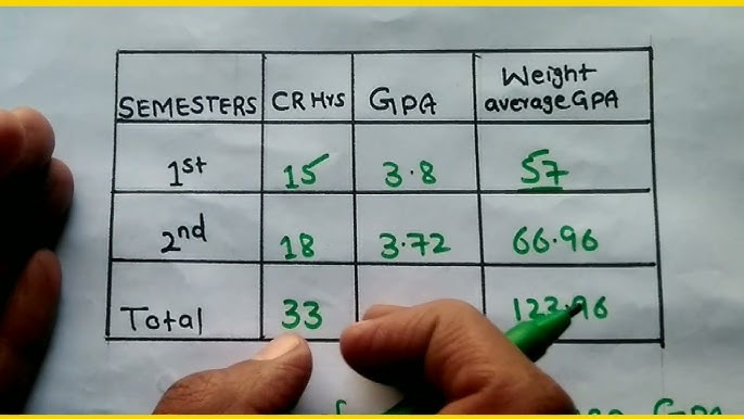 GPA to CGPA Calculator
